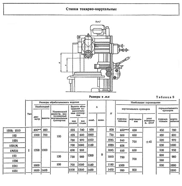 Габарит робочого простору та креслення загального виду верстата 1510 1510 Габарит робочого простору та креслення загального виду верстата
